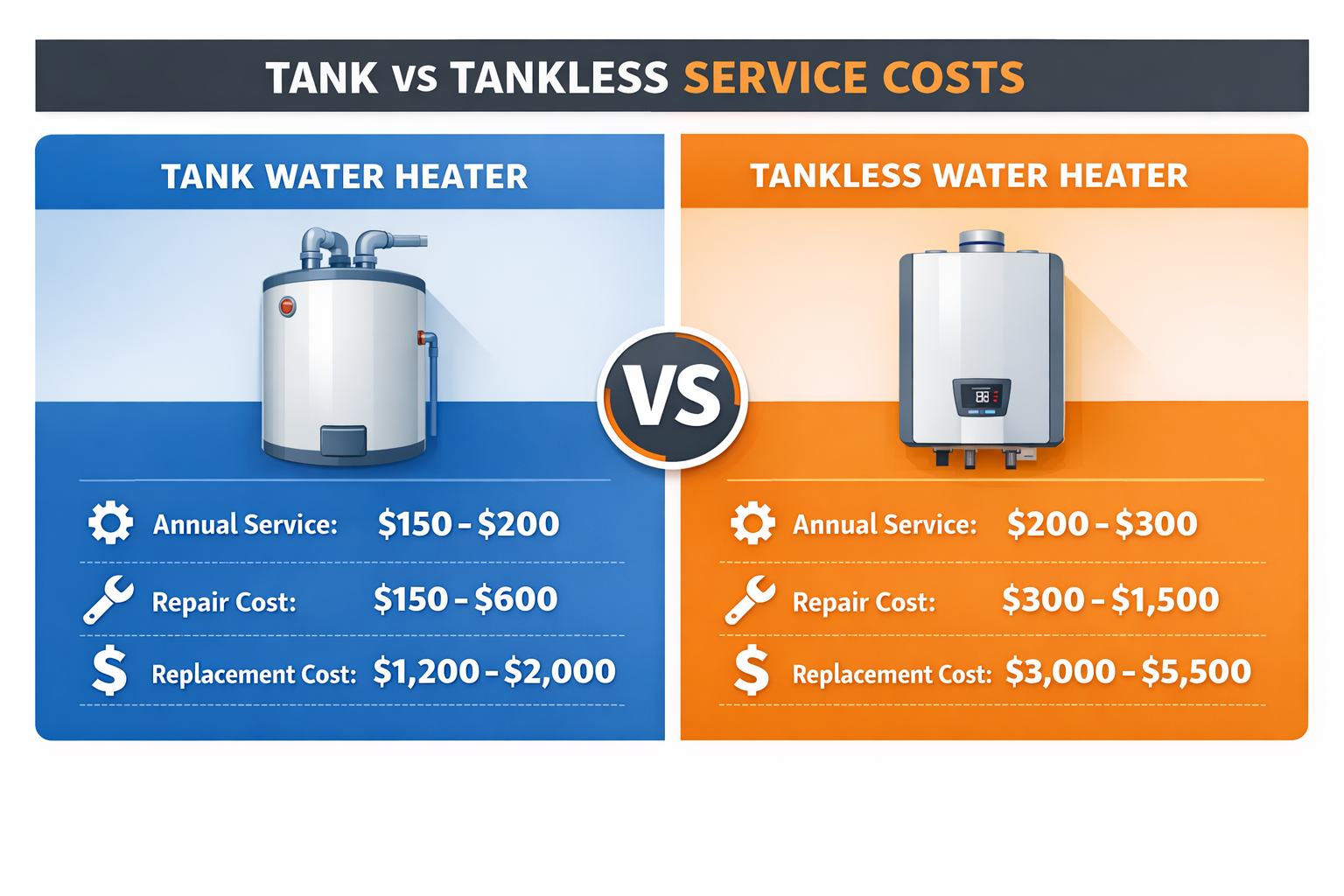 Tank vs tankless service costs comparison